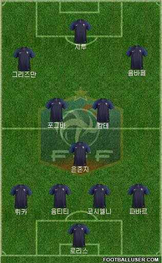 France Formation 2019