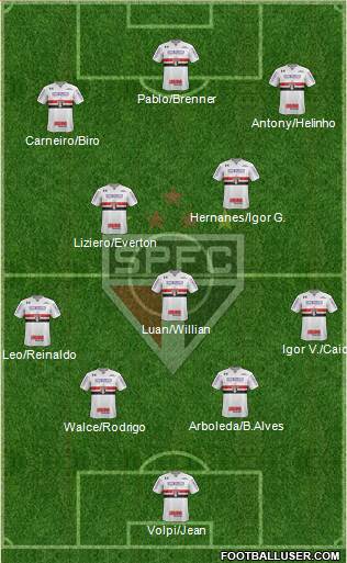 São Paulo FC Formation 2019