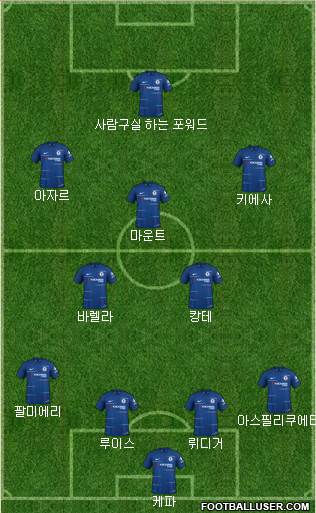 Chelsea Formation 2019