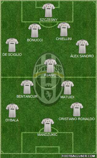 Juventus Formation 2019