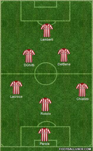 Sunderland football formation