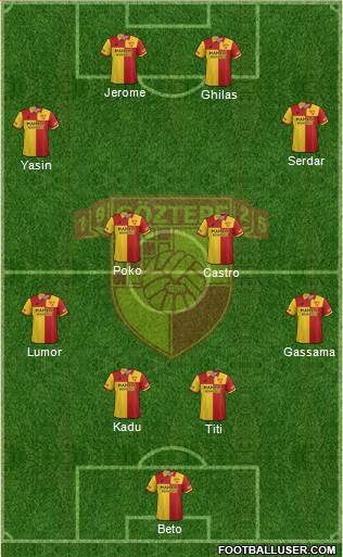 Göztepe A.S. Formation 2019