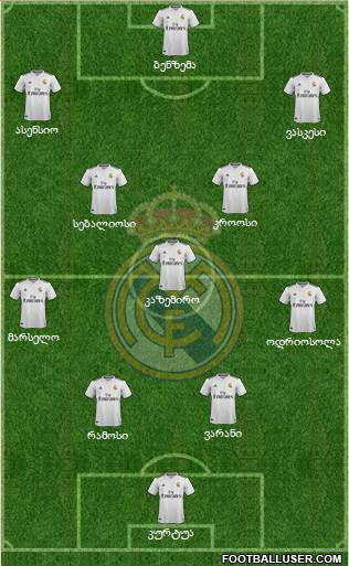 Real Madrid C.F. Formation 2019