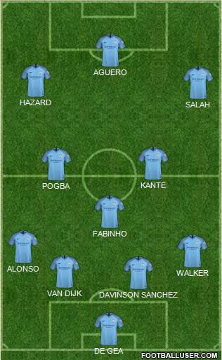 Manchester City Formation 2019