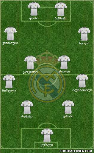 Real Madrid C.F. Formation 2019