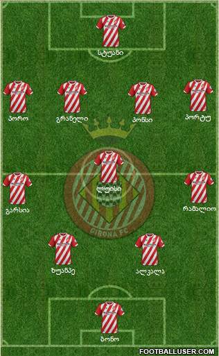 F.C. Girona Formation 2019