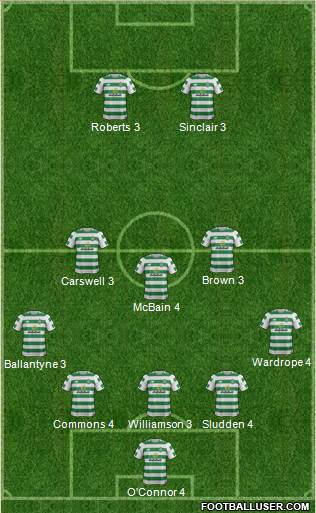 Celtic Formation 2019