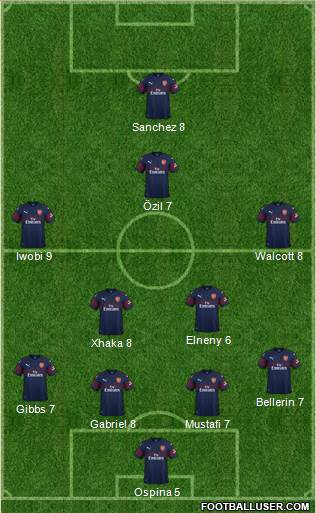 Arsenal Formation 2019