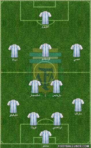 Argentina Formation 2019