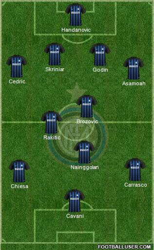 F.C. Internazionale Formation 2019