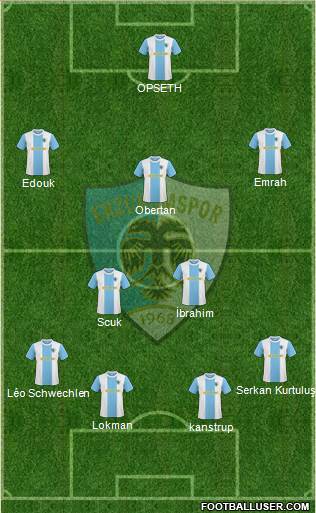 Erzurumspor Formation 2019