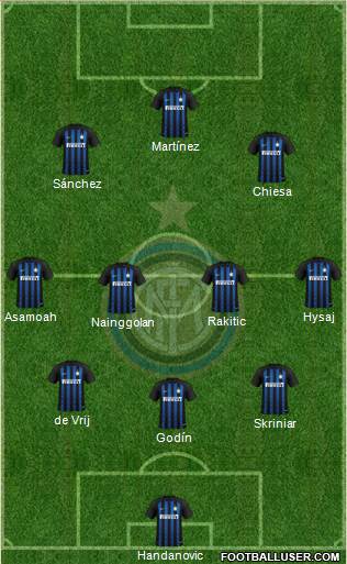 F.C. Internazionale Formation 2019