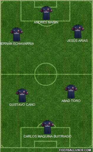 Arsenal Formation 2019