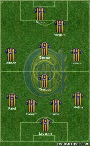 Rosario Central Formation 2019