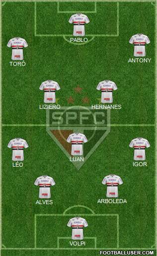 São Paulo FC Formation 2019