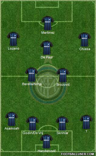 F.C. Internazionale Formation 2019