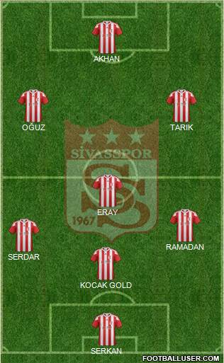 Sivasspor Formation 2019