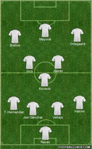 Dream Team Formation 2019