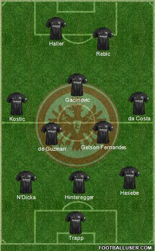 Eintracht Frankfurt Formation 2019