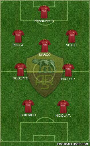 AS Roma Formation 2019
