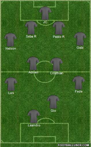 Dream Team Formation 2019