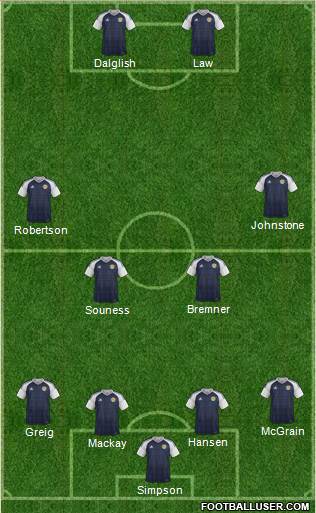 Scotland Formation 2019