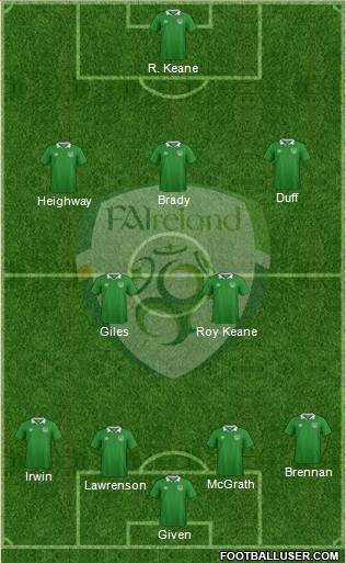 Ireland football formation