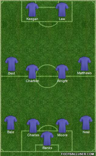 Dream Team Formation 2019