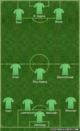 Dream Team Formation 2019
