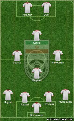 Iran Formation 2019