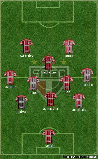 São Paulo FC Formation 2019