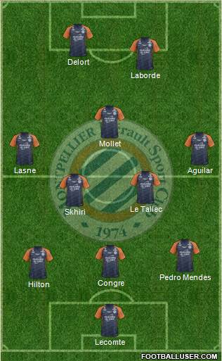 Montpellier Hérault Sport Club Formation 2019