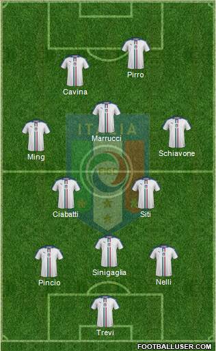 Italy Formation 2019