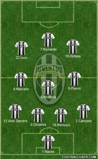 Juventus Formation 2019