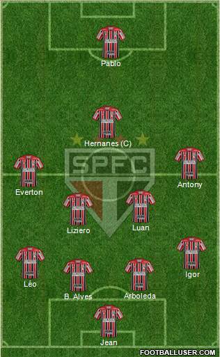 São Paulo FC Formation 2019