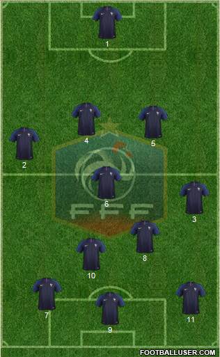 France Formation 2019