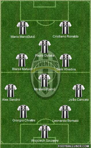 Juventus Formation 2019
