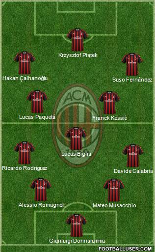 A.C. Milan Formation 2019