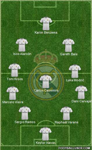 Real Madrid C.F. Formation 2019