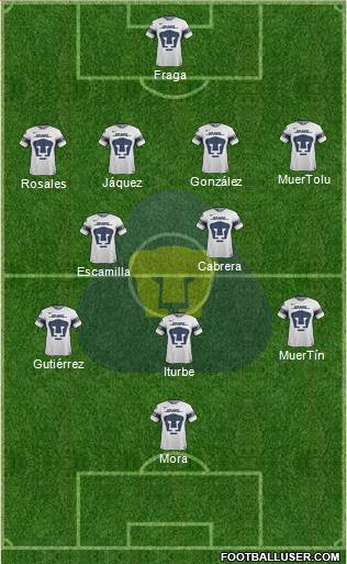 Club de Fútbol Universidad Formation 2019