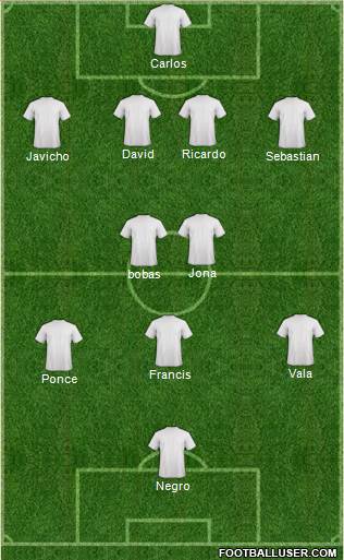 Championship Manager Team Formation 2019