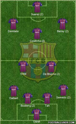 F.C. Barcelona Formation 2019