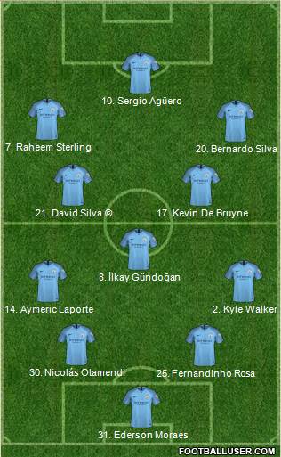 Manchester City Formation 2019