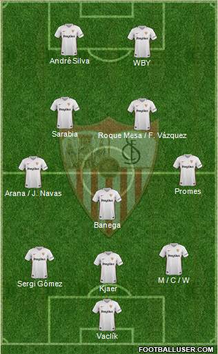 Sevilla F.C., S.A.D. Formation 2019
