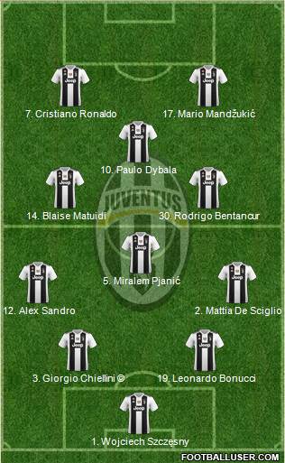Juventus Formation 2019