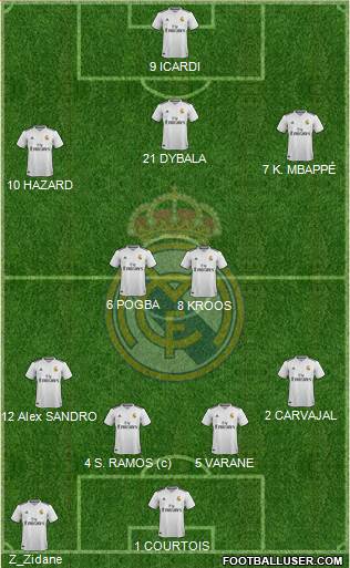 Real Madrid C.F. Formation 2019