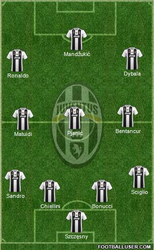 Juventus Formation 2019