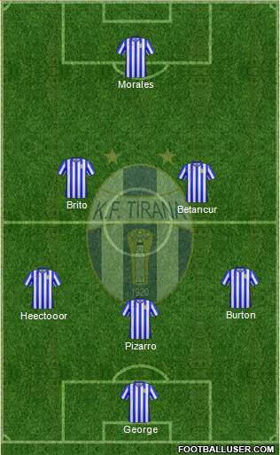 KF Tirana football formation