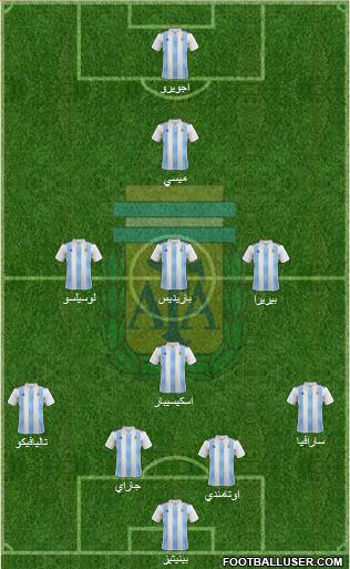 Argentina Formation 2019
