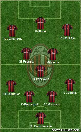 A.C. Milan Formation 2019